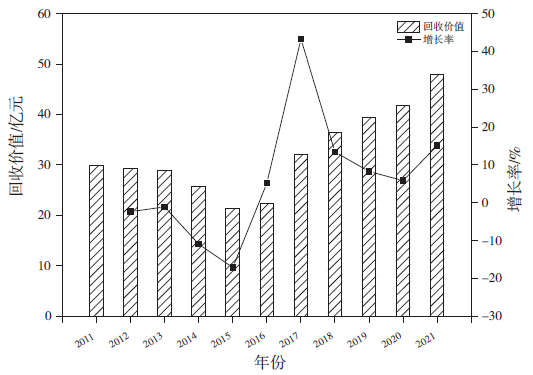 我国废玻璃回收行业发展现状及趋势分析-爱博绿