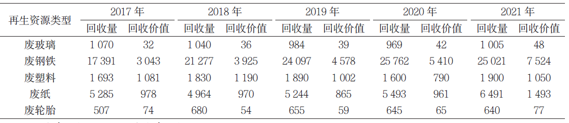 我国废玻璃回收行业发展现状及趋势分析-爱博绿