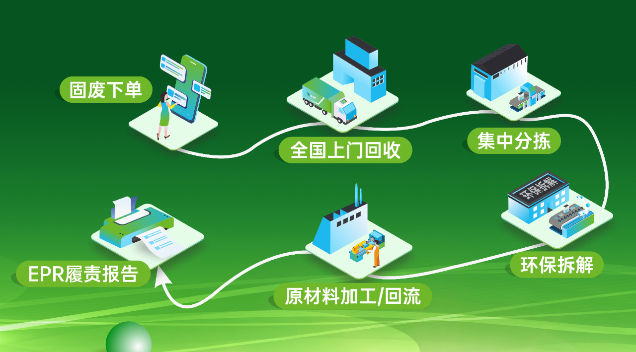 爱博绿品牌服务升级亮相AWE,邀您共同探讨企业固废资源回收处置一站式解决方案 爱博绿品牌服务升级亮相AWE,邀您共同探讨企业固废资源回收处置一站式解决方案