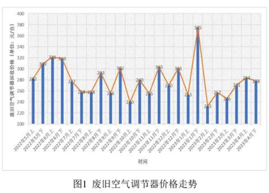 废旧家电回收价格指数-爱博绿