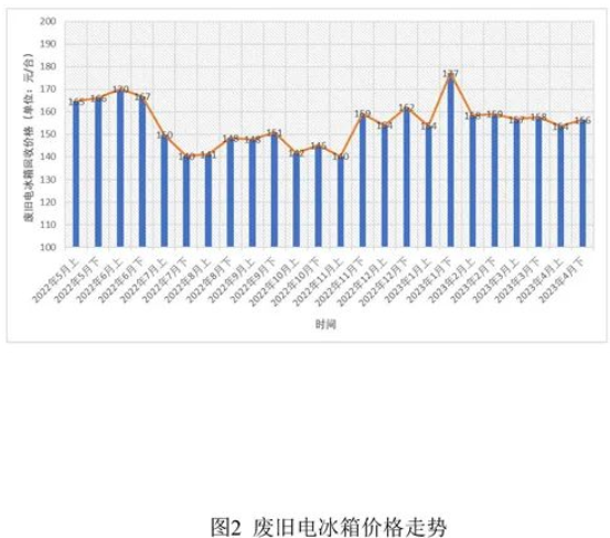 废旧家电回收价格指数-爱博绿