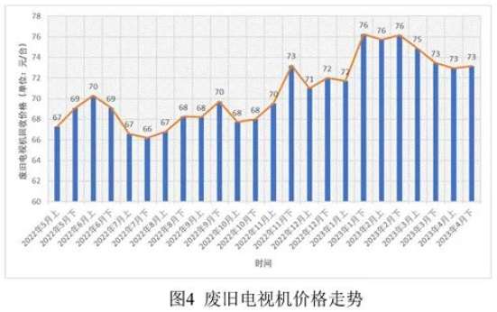 废旧家电回收价格指数-爱博绿