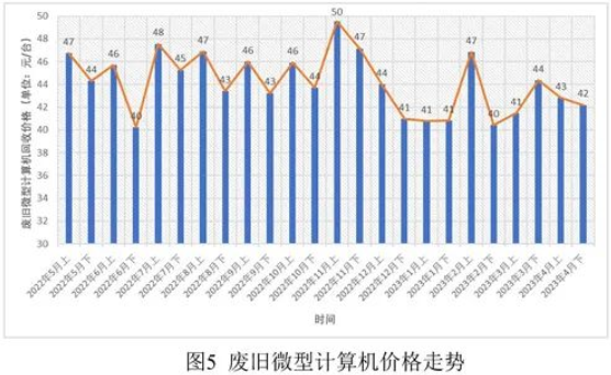废旧家电回收价格指数-爱博绿