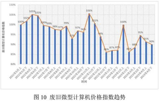 废旧家电回收价格指数-爱博绿