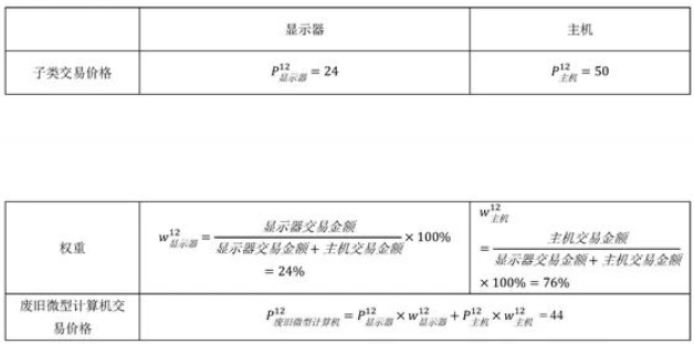 废旧家电回收价格指数-爱博绿