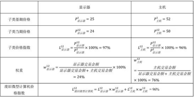 废旧家电回收价格指数-爱博绿