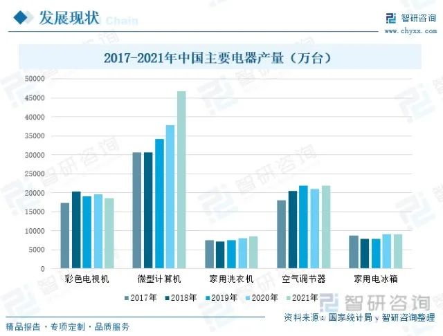 中国电子废弃物拆解回收利用行业全景分析及未来发展趋势预测-爱博绿 中国电子废弃物拆解回收利用行业全景分析及未来发展趋势预测-爱博绿
