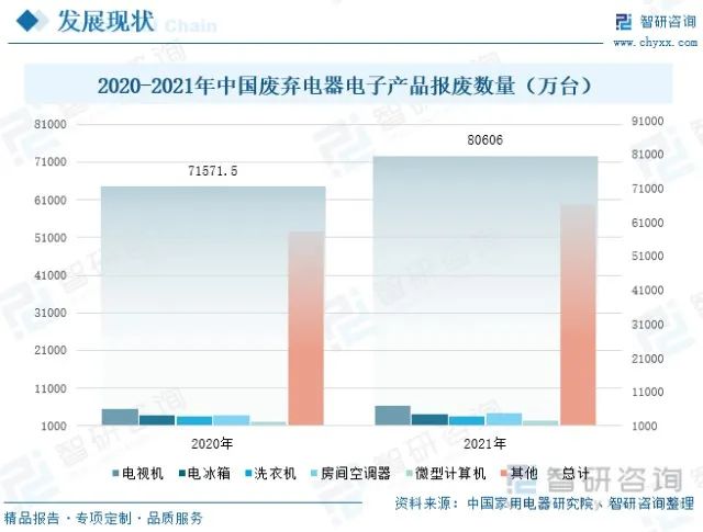 中国电子废弃物拆解回收利用行业全景分析及未来发展趋势预测-爱博绿 中国电子废弃物拆解回收利用行业全景分析及未来发展趋势预测-爱博绿