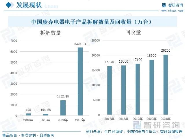 中国电子废弃物拆解回收利用行业全景分析及未来发展趋势预测-爱博绿 中国电子废弃物拆解回收利用行业全景分析及未来发展趋势预测-爱博绿