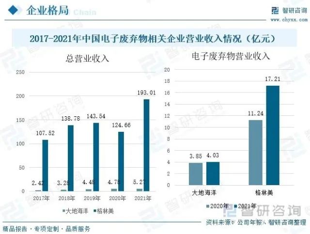 中国电子废弃物拆解回收利用行业全景分析及未来发展趋势预测-爱博绿 中国电子废弃物拆解回收利用行业全景分析及未来发展趋势预测-爱博绿