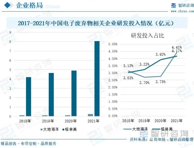 中国电子废弃物拆解回收利用行业全景分析及未来发展趋势预测-爱博绿 中国电子废弃物拆解回收利用行业全景分析及未来发展趋势预测-爱博绿
