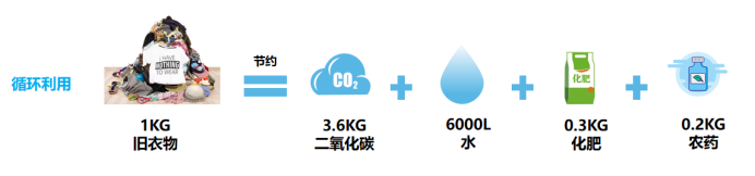 涨知识：回收的旧衣服你知道如何处理吗-爱博绿