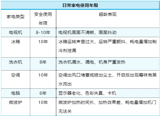 废旧家电回收-爱博绿