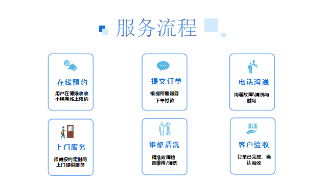 博绿收收小程序新增家电“维修清洗”服务-爱博绿