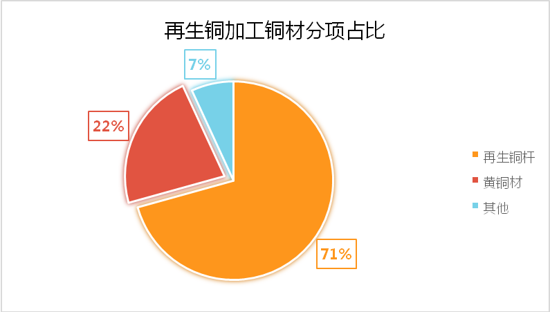 政策助力废铜进口高速增长,23年预计总量超180万吨!-爱博绿 政策助力废铜进口高速增长,23年预计总量超180万吨!-爱博绿