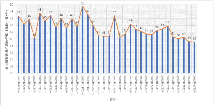 废旧微型计算机价格走势-爱博绿 废旧微型计算机价格走势-爱博绿