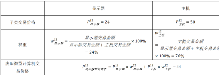 废旧家电分类价格分析-爱博绿 废旧家电分类价格分析-爱博绿