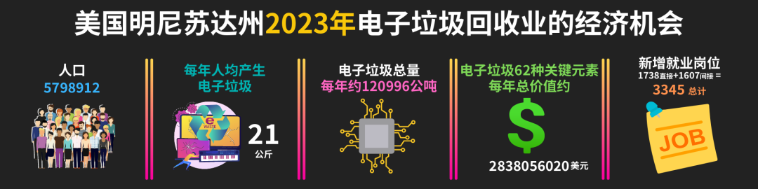 电子垃圾回收-爱博绿 电子垃圾回收-爱博绿