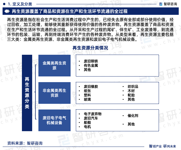 中国再生资源行业发展现状及市场前景分析预测-爱博绿