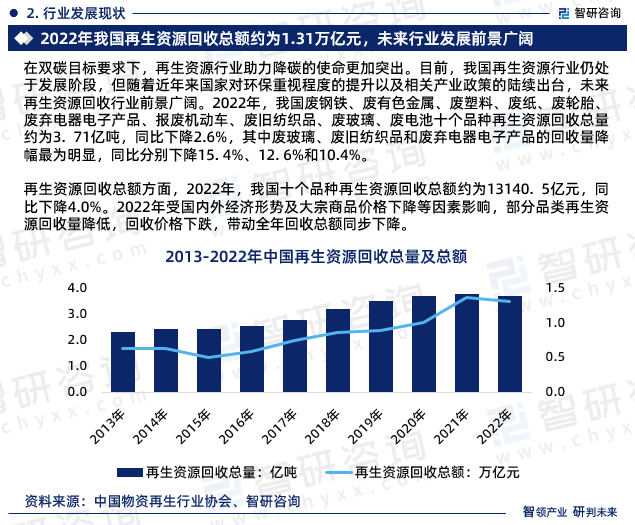 中国再生资源行业发展现状及市场前景分析预测-爱博绿