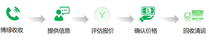 收收小程序电动车回收服务正式上线啦