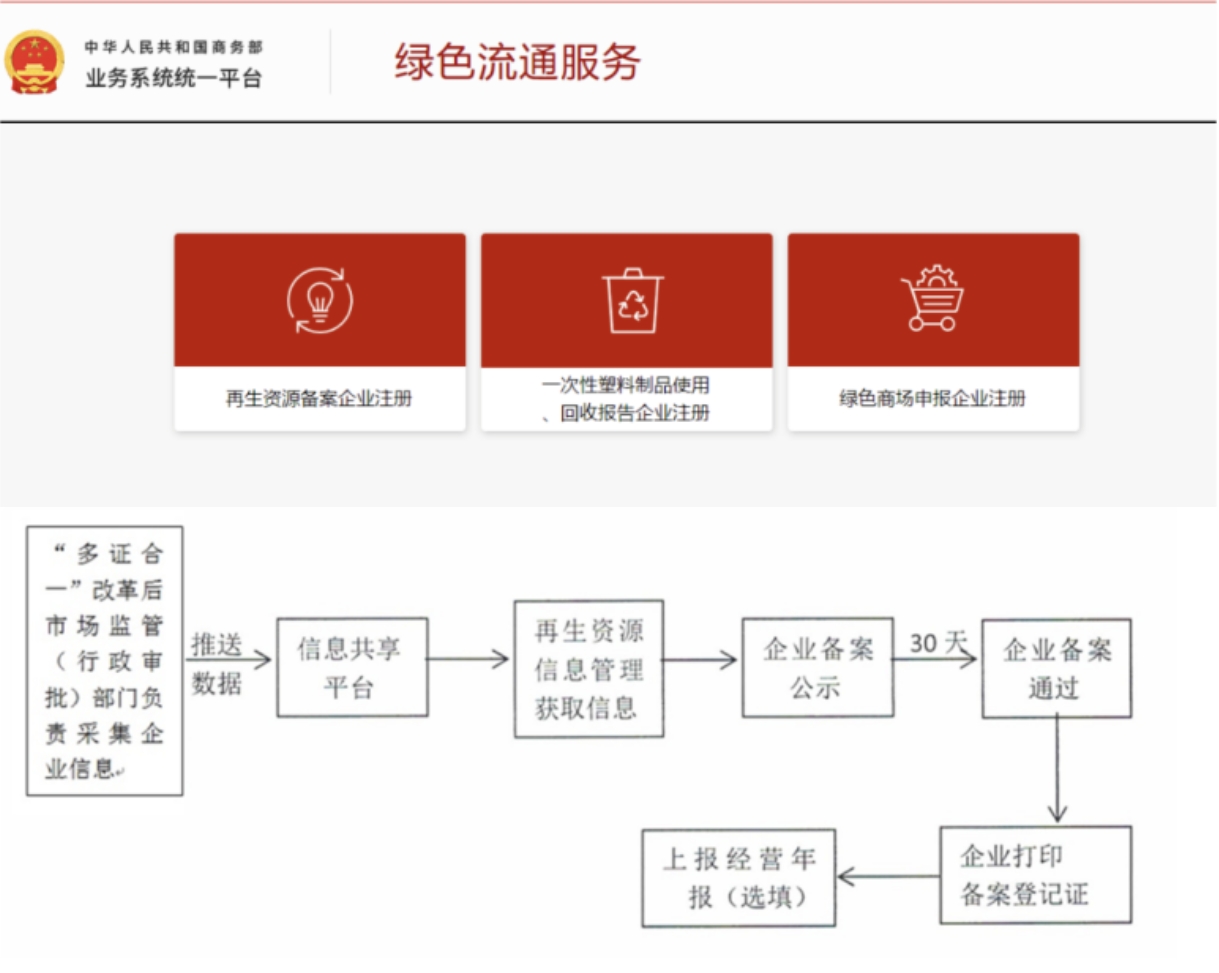 再生资源回收-爱博绿 再生资源回收-爱博绿