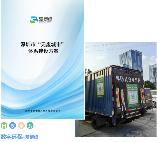 爱博绿数字环保