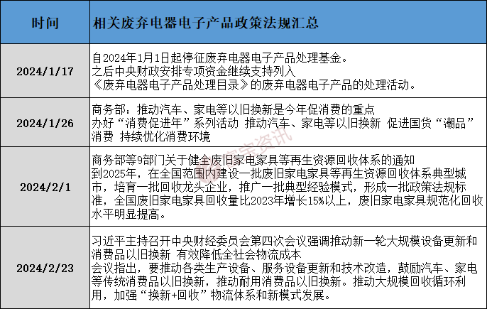 家电保有量超30亿台！国家再提鼓励以旧换新相关政策有望加快落地-爱博绿