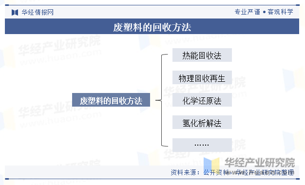 废塑料回收方法-爱博绿
