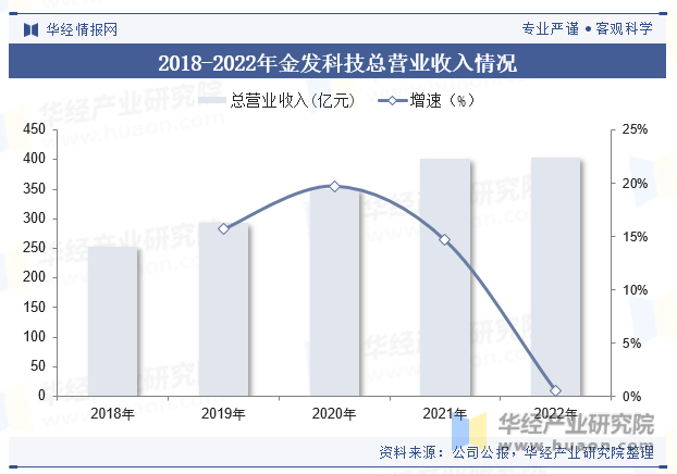 废塑料回收-爱博绿