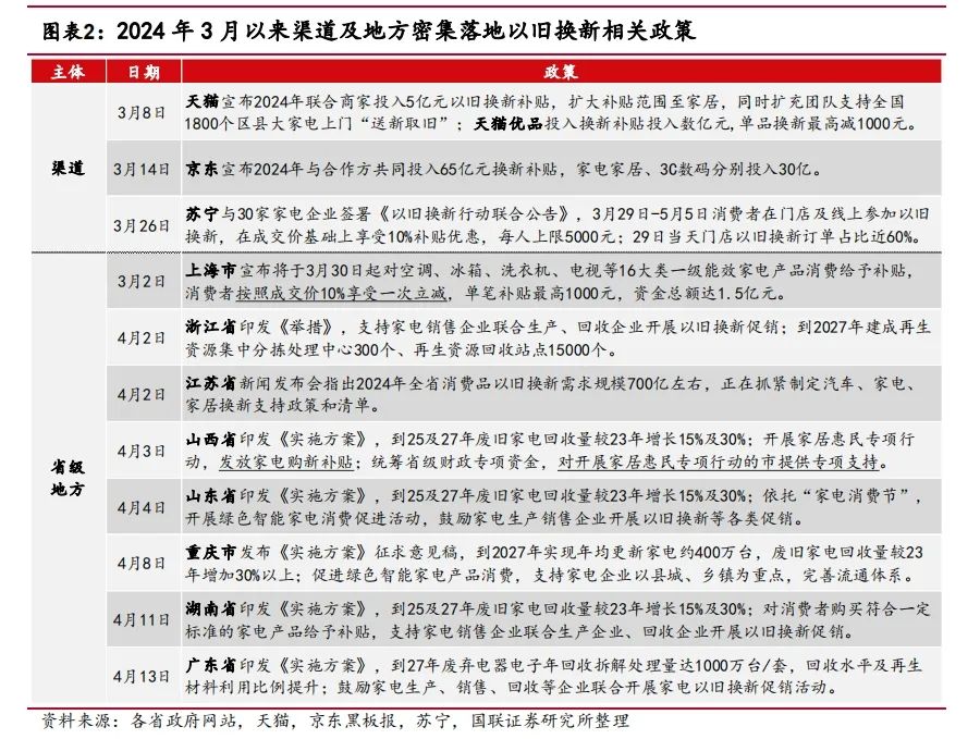 从家电回收拆解视角审视以旧换新政策供给逻辑-爱博绿