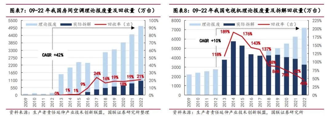 从家电回收拆解视角审视以旧换新政策供给逻辑-爱博绿