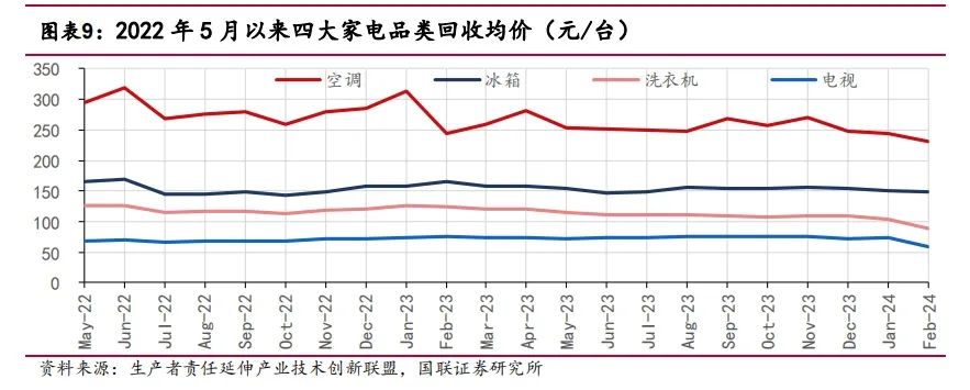 从家电回收拆解视角审视以旧换新政策供给逻辑-爱博绿