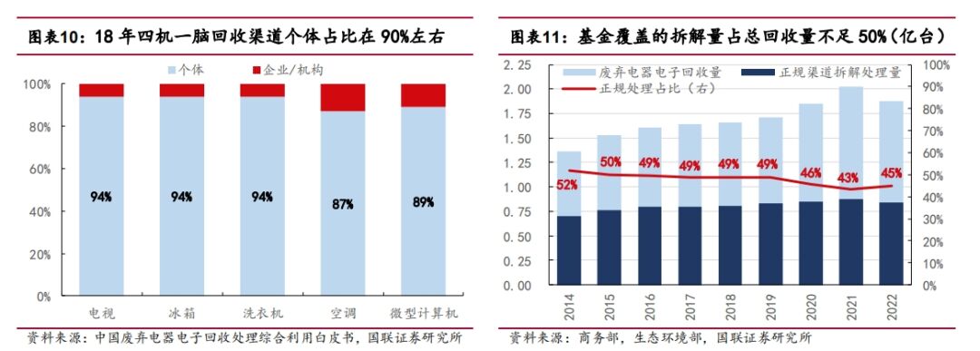 从家电回收拆解视角审视以旧换新政策供给逻辑-爱博绿