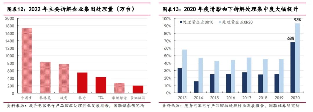 从家电回收拆解视角审视以旧换新政策供给逻辑-爱博绿