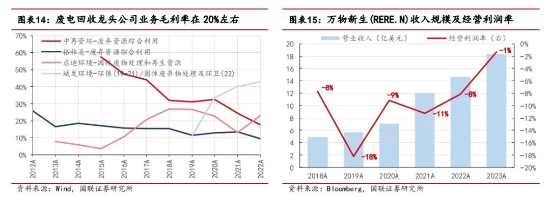 从家电回收拆解视角审视以旧换新政策供给逻辑-爱博绿