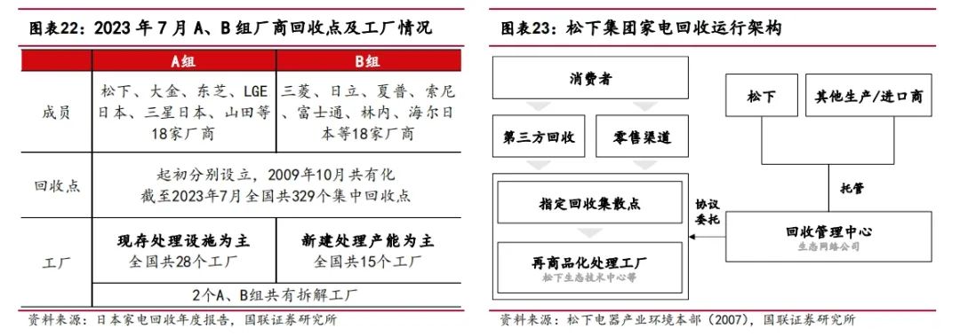从家电回收拆解视角审视以旧换新政策供给逻辑-爱博绿