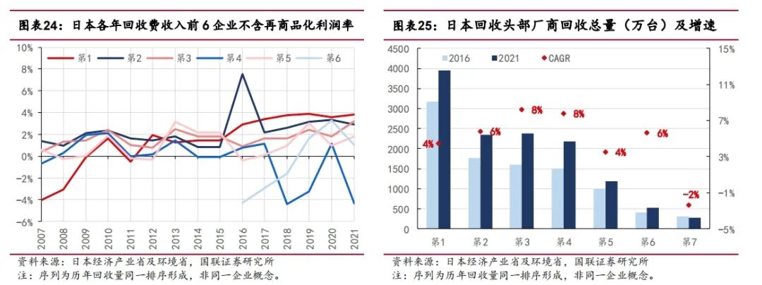 从家电回收拆解视角审视以旧换新政策供给逻辑-爱博绿