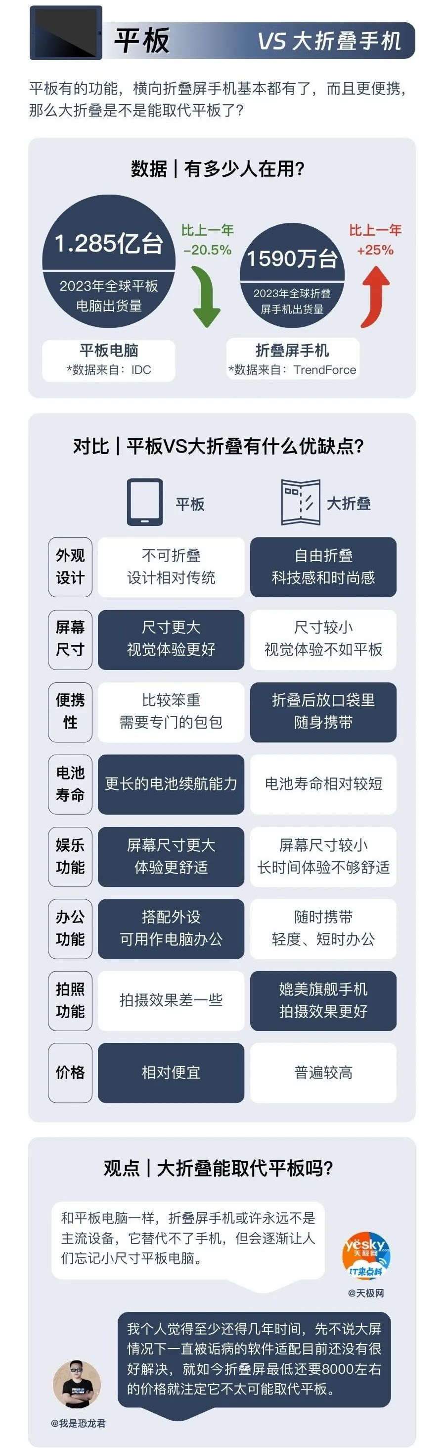 淘汰的电子产品-爱博绿