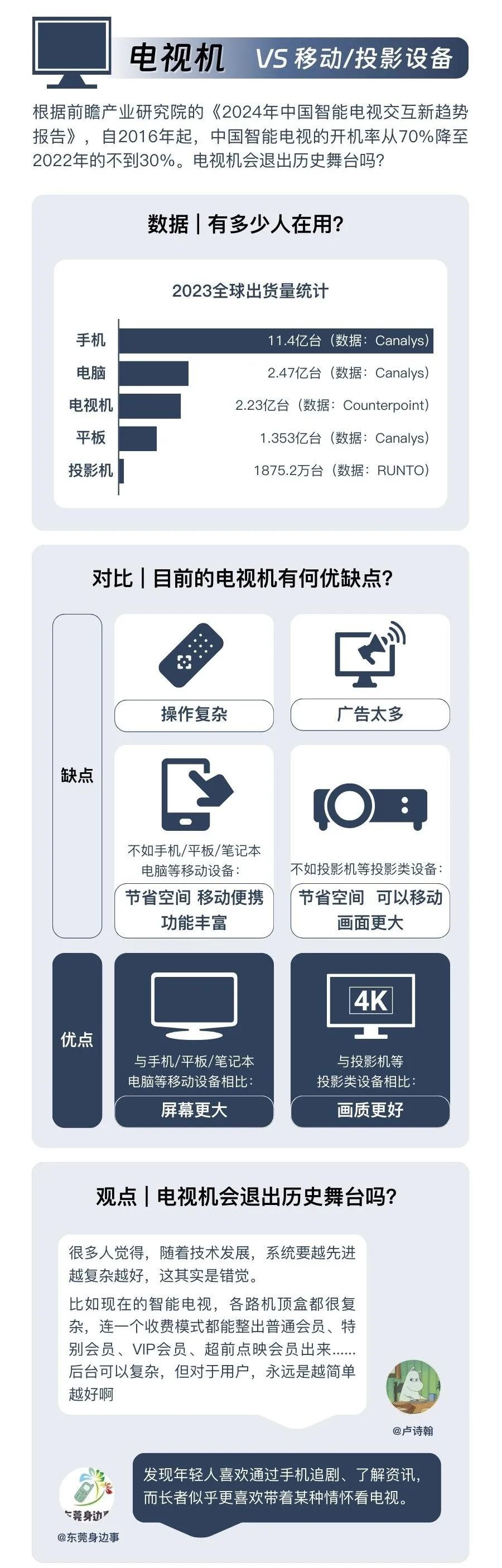 淘汰的电子产品-爱博绿