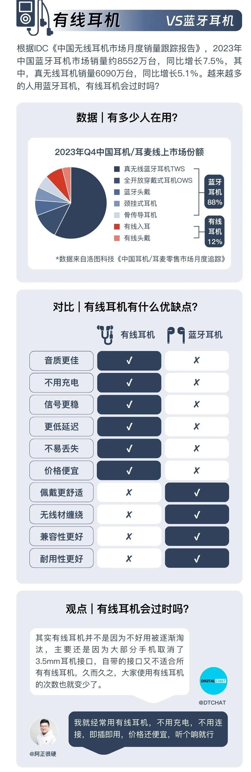 淘汰的电子产品-爱博绿