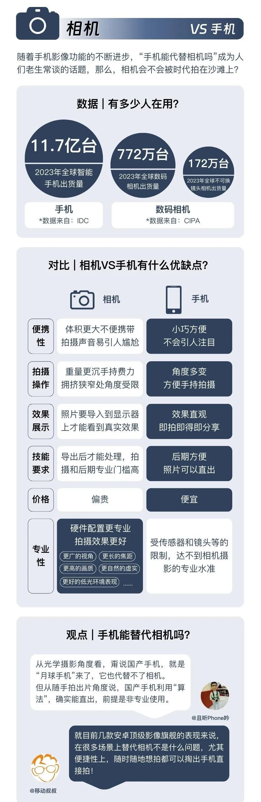 淘汰的电子产品-爱博绿