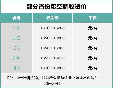 部分省份空调收货价-爱博绿