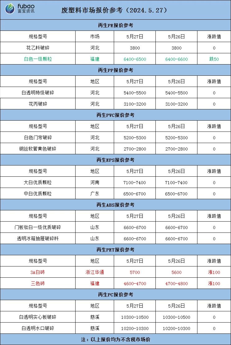 爱博绿