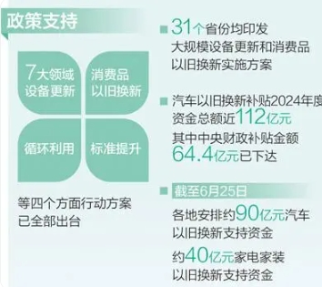 废旧家电以旧换新政策支持! 废旧家电以旧换新政策支持!