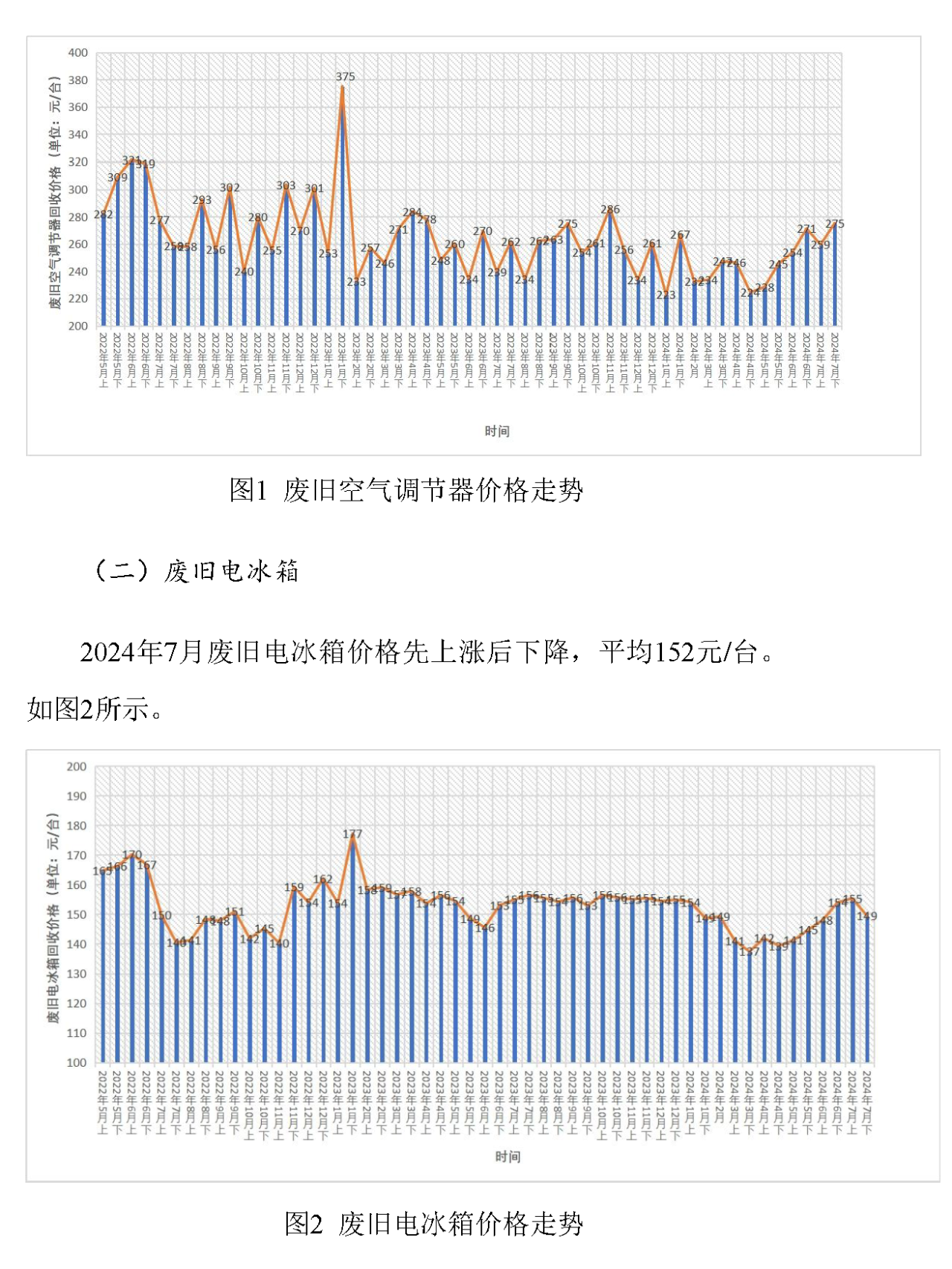 废旧家电回收价格指数-爱博绿