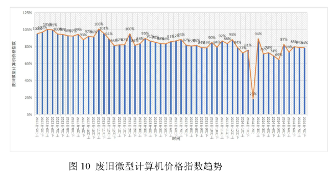废旧家电回收价格指数-爱博绿