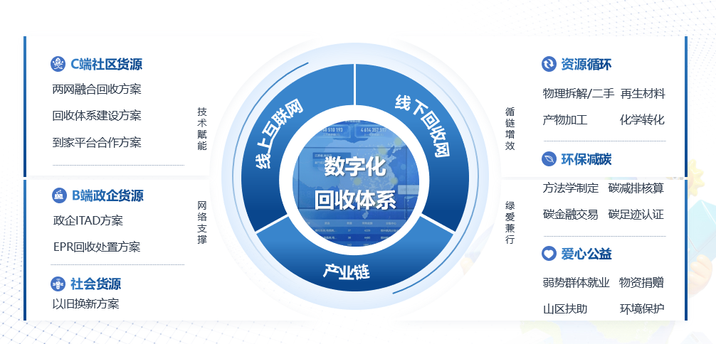 数字环保引领绿色革命：爱博绿在民营企业高质量发展浪潮中的创新实践