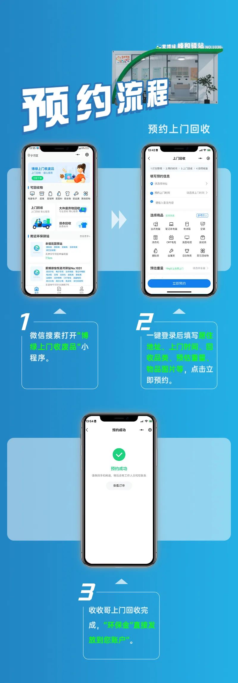 爱博绿天津“幸福花园”环保驿站火爆落地