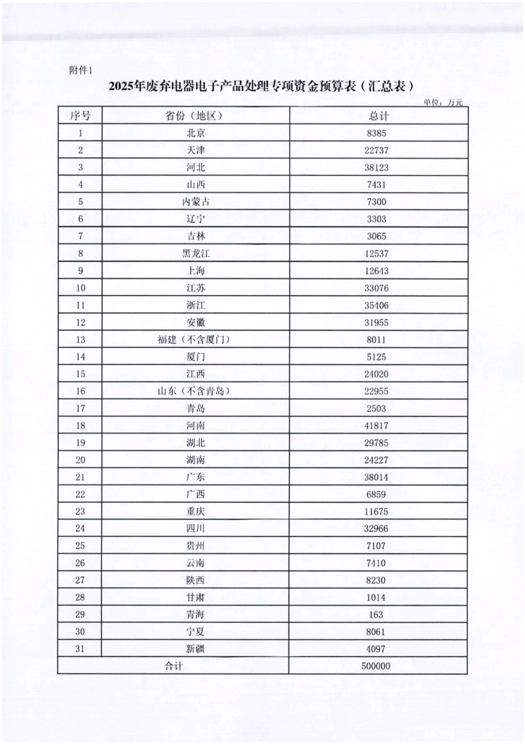 以奖代补骤减33% VS 618平台大战双重挤压,电废行业该如何应对?-爱博绿 以奖代补骤减33% VS 618平台大战双重挤压,电废行业该如何应对?-爱博绿